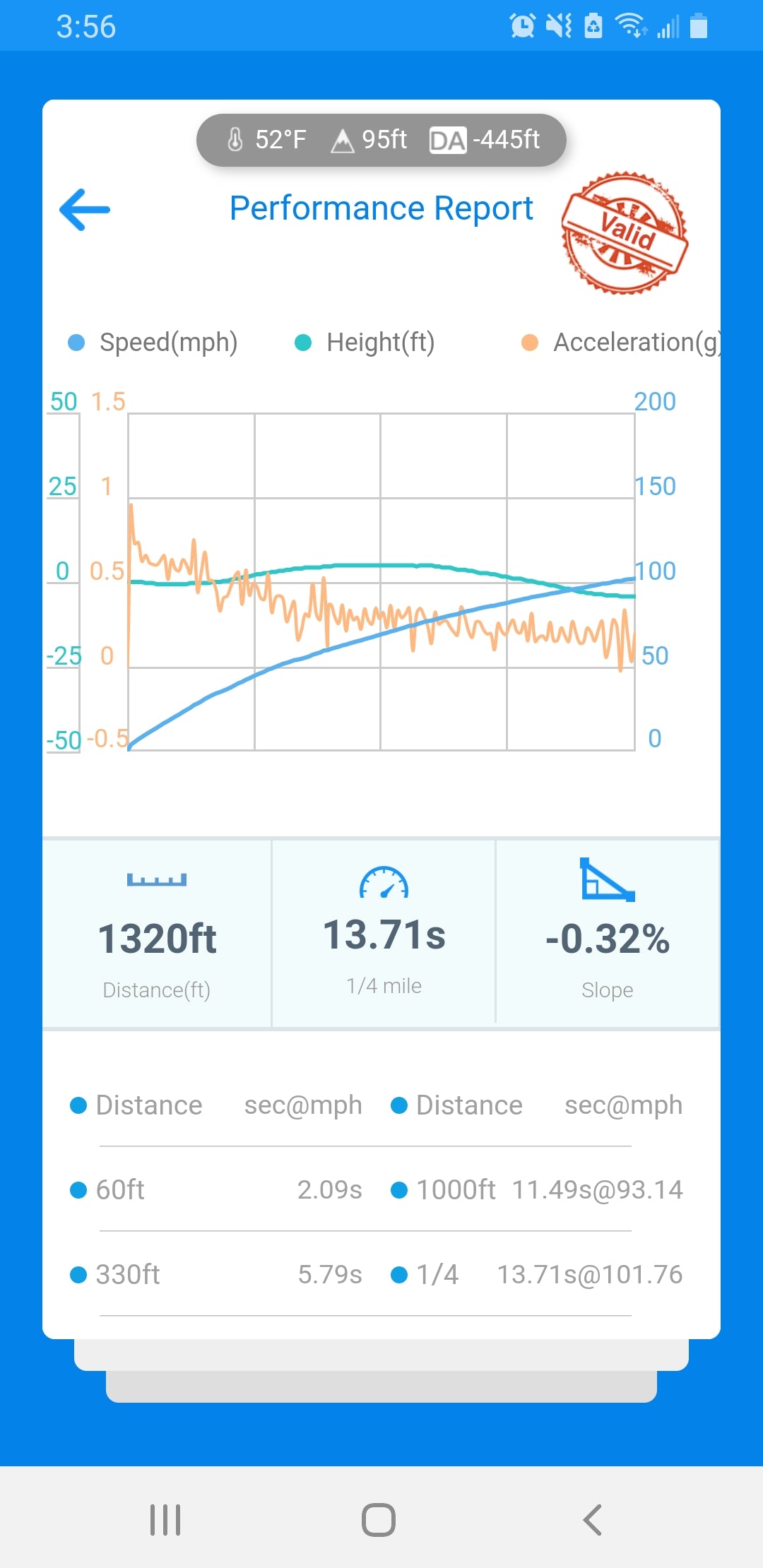 Dragy GPS Performance Box - PRIDEAUTOLLC