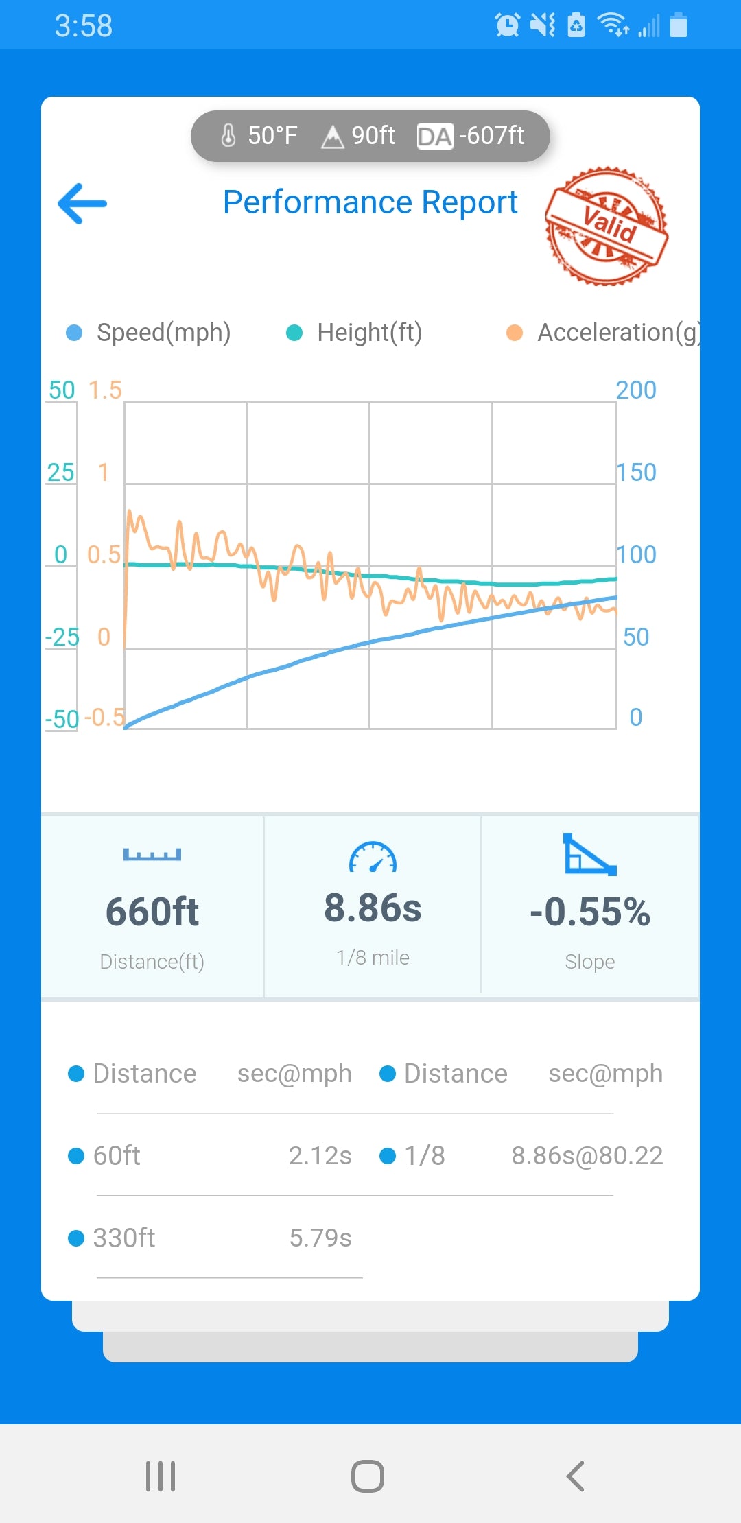 Dragy GPS Performance Box - PRIDEAUTOLLC